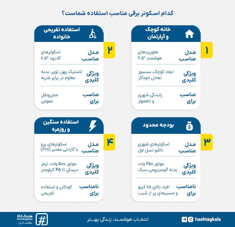 کدام اسکوتر برقی مناسب استفاده شماست؟