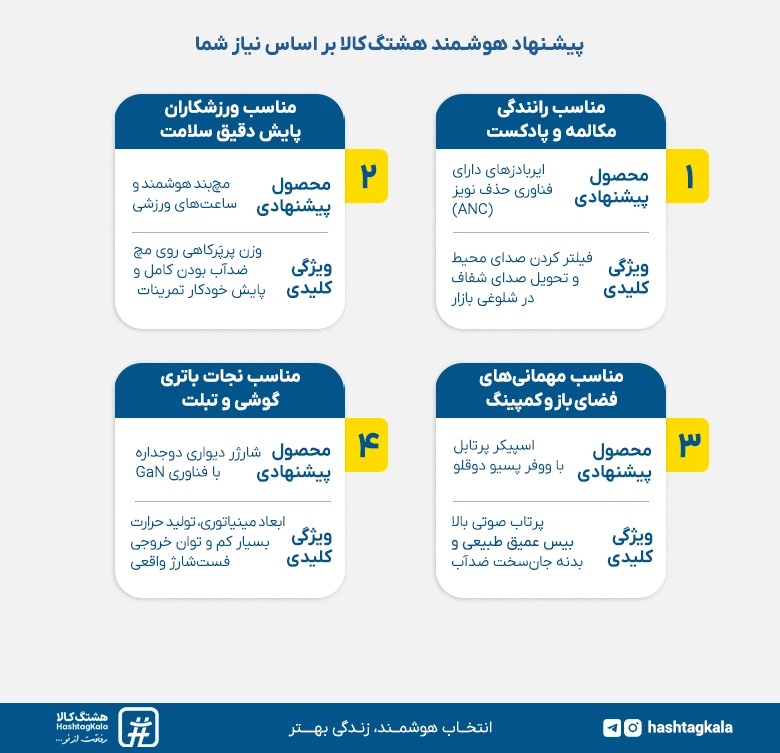 پیشنهاد هوشمند هشتگکالا بر اساس نیاز شما در خرید محصولات دیجیتال